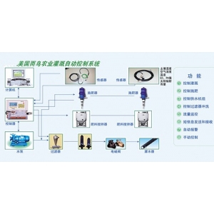 农业九游会「亚洲」代理招商网站控制系统Agricultural Irrigation Control System